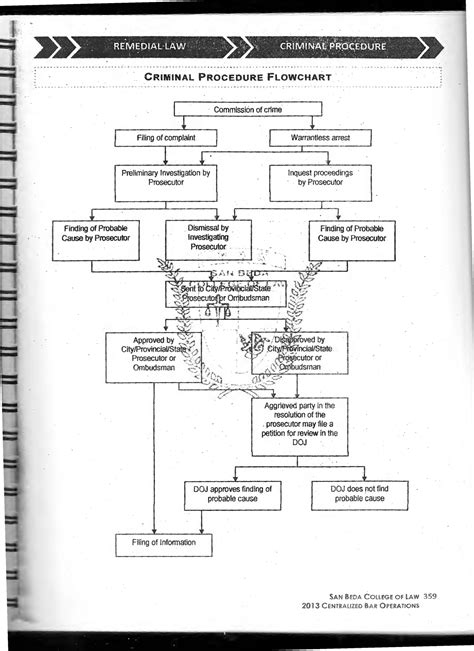 criminal procedure flow chart philippines|Criminal Procedure .